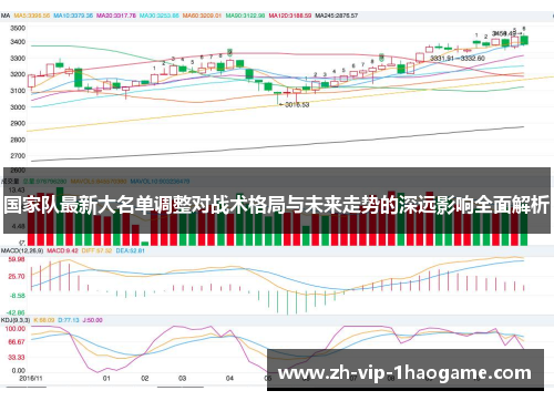 国家队最新大名单调整对战术格局与未来走势的深远影响全面解析 国家队最新大名单调整对战术格局与未来走势的深远影响全面解析