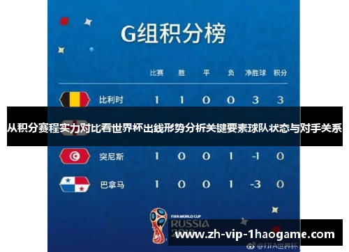 从积分赛程实力对比看世界杯出线形势分析关键要素球队状态与对手关系