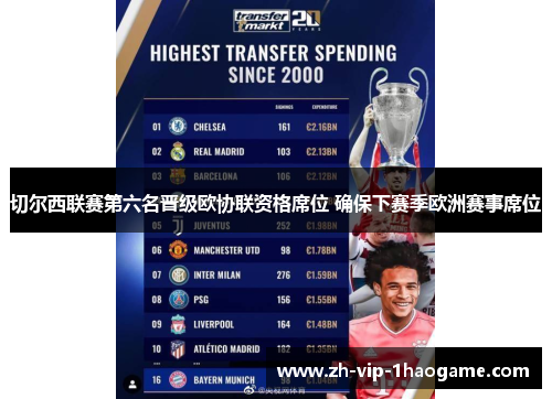 切尔西联赛第六名晋级欧协联资格席位 确保下赛季欧洲赛事席位 切尔西联赛第六名晋级欧协联资格席位 确保下赛季欧洲赛事席位